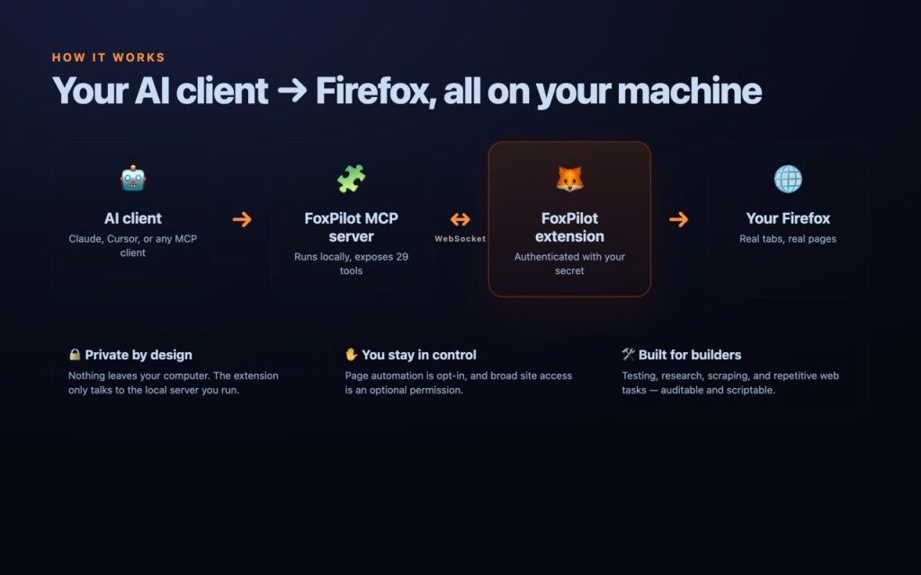 FoxPilot screenshot